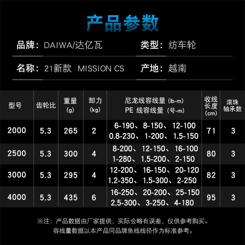 DAIWA 낚시 릴 미션 CS 2000-4000 새로운 - Abu Garcia Reel Max 리뷰 및 가격